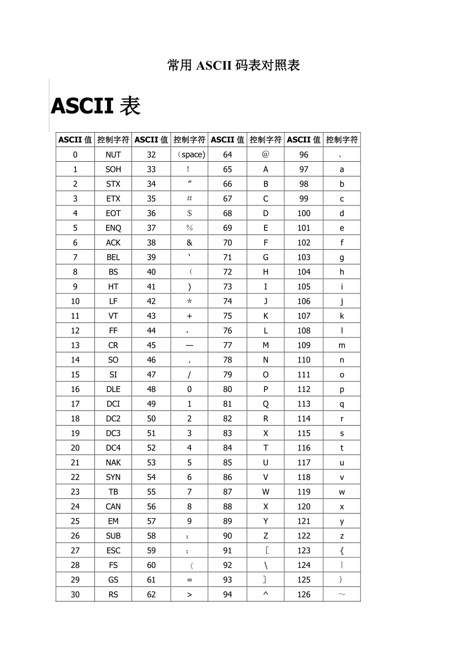 标准ASCII表图片