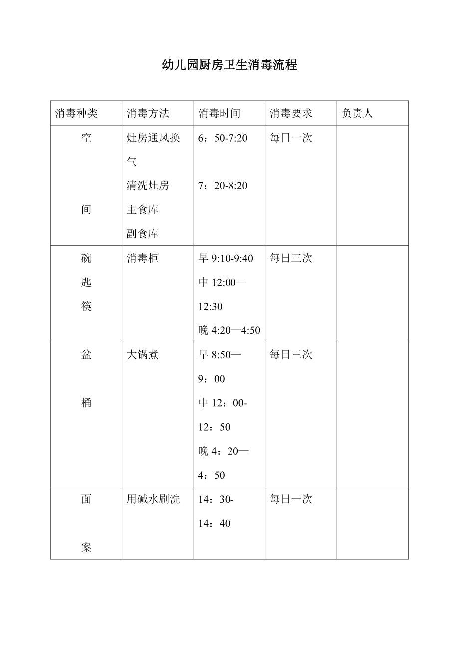 幼儿园厨房卫生消毒流程_第1页