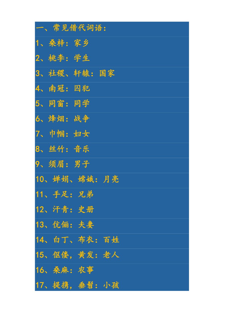 语文文学常识_第1页