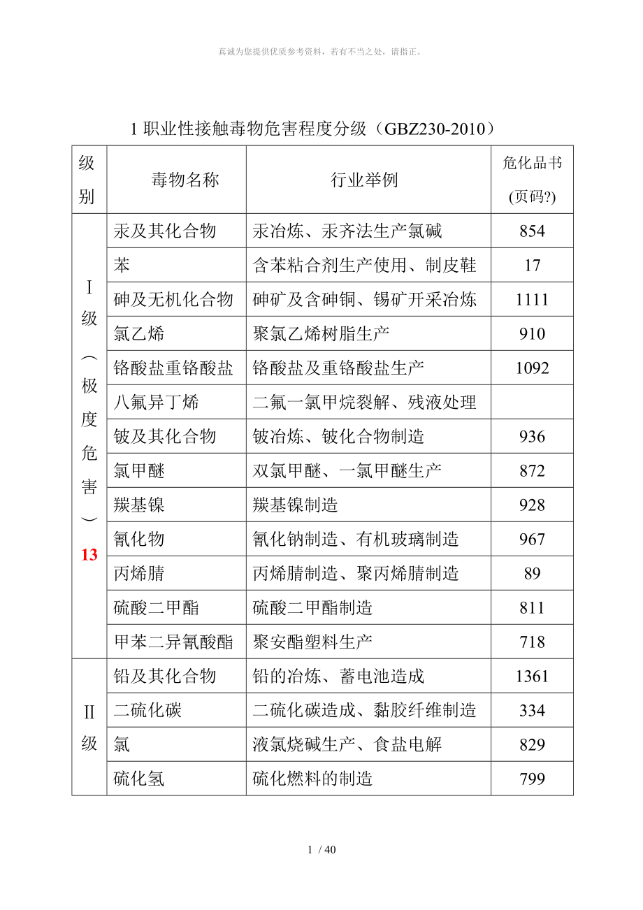 职业性接触毒物危害程度分级(GBZ230-2010_第1页