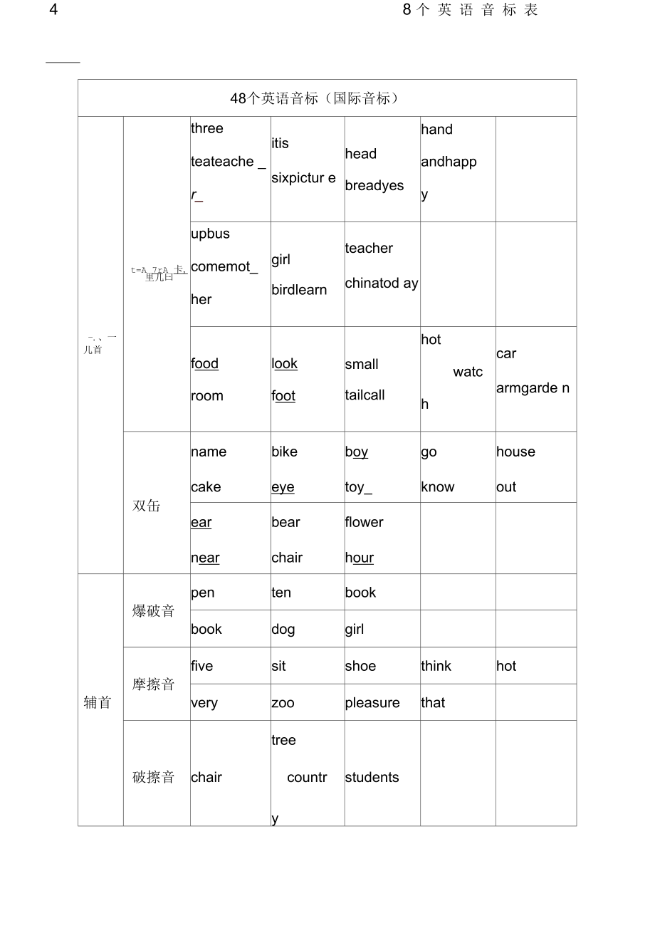 48个音标发音表及列及例子(二)_第1页