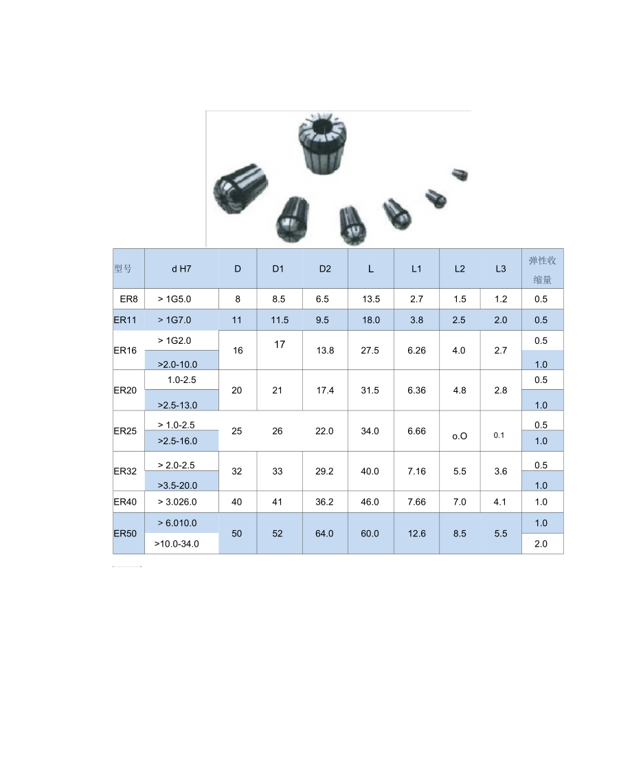 ER夹头尺寸表_第1页