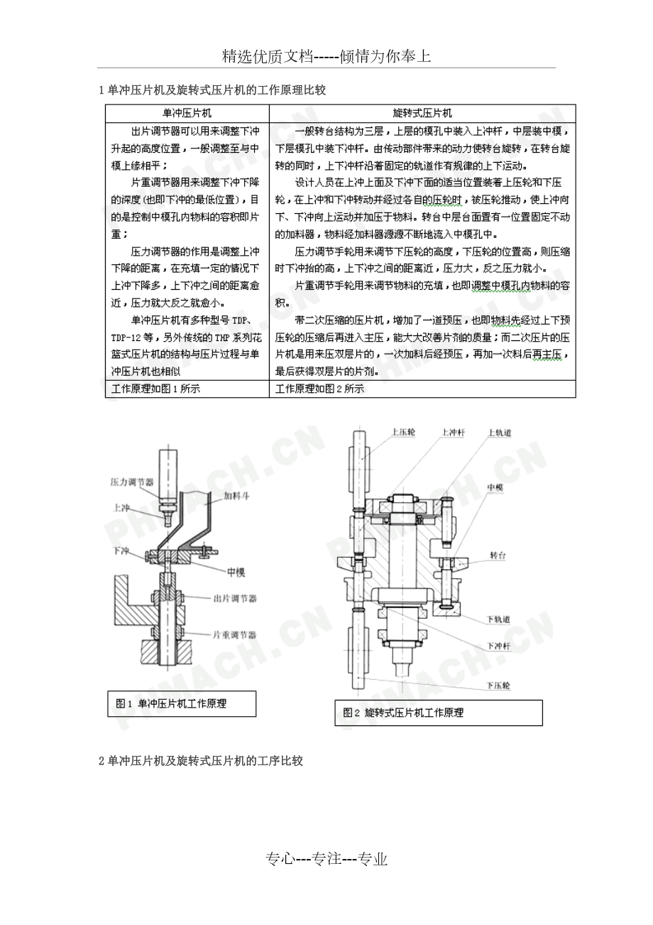 單沖壓片機(jī)與旋轉(zhuǎn)式壓片機(jī)的比較(共5頁(yè))_第1頁(yè)