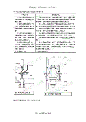 單沖壓片機與旋轉式壓片機的比較(共5頁)