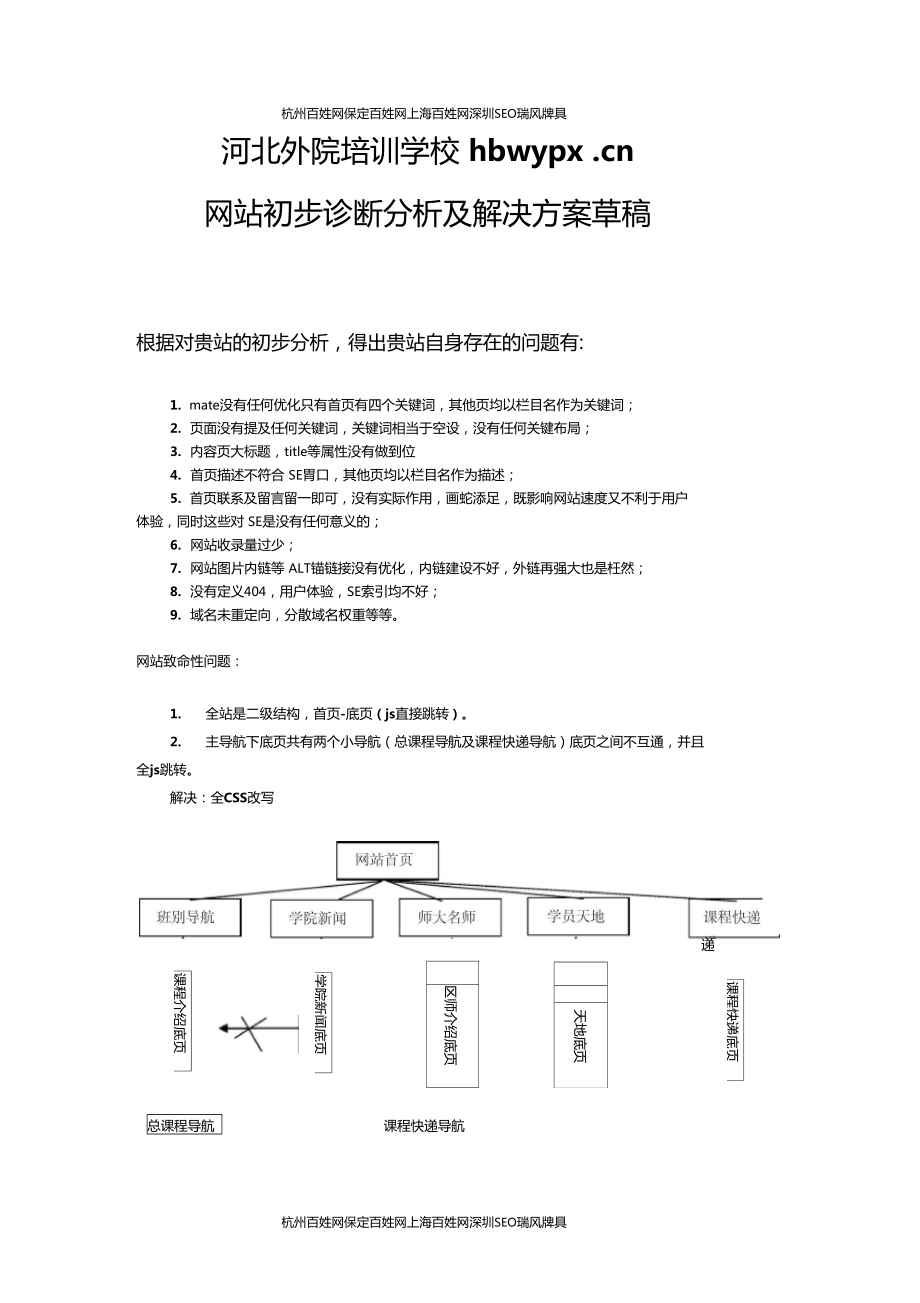 网站优化实例石家庄某外语培训网站_第1页