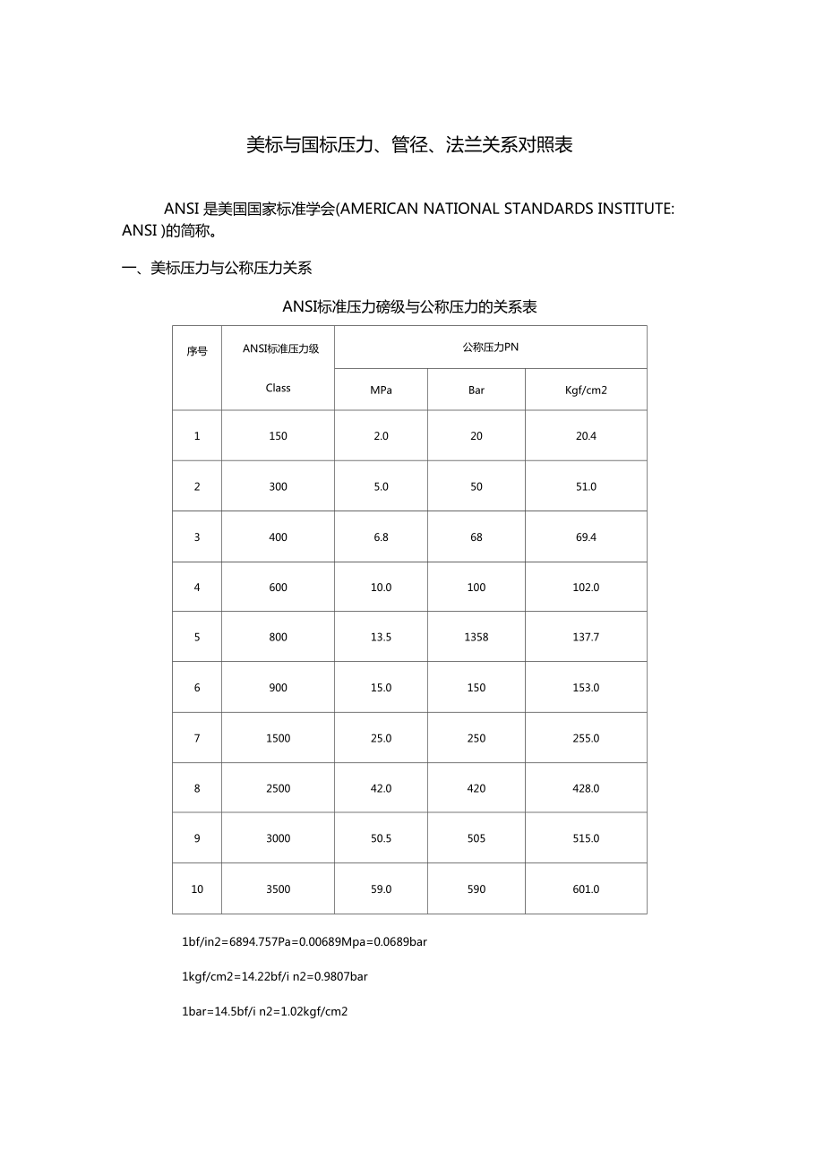 管径压力对照表图片