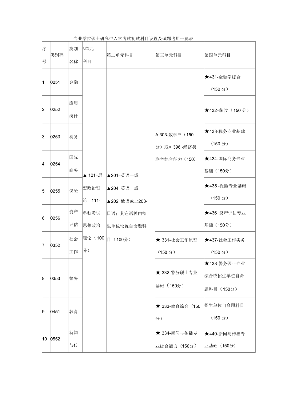 40种专硕及考试科目_第1页