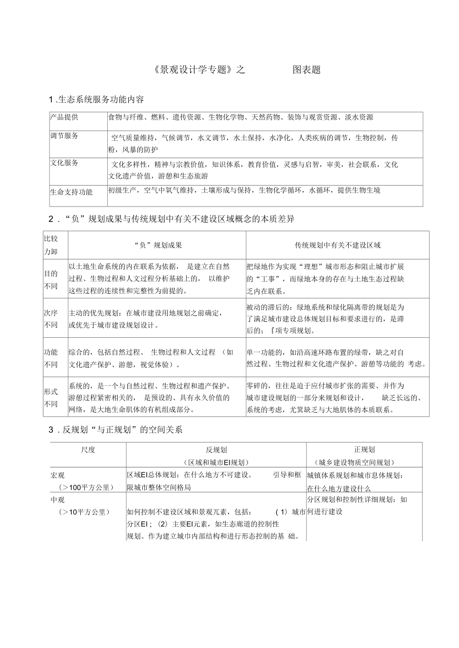 《景觀設(shè)計學》專題十八——圖表題解析_第1頁