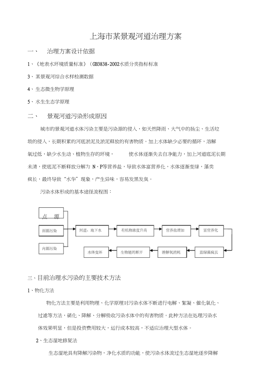 上海市景观河道治理方案_第1页