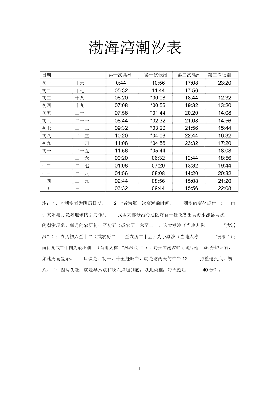 鹿回头潮汐表图片