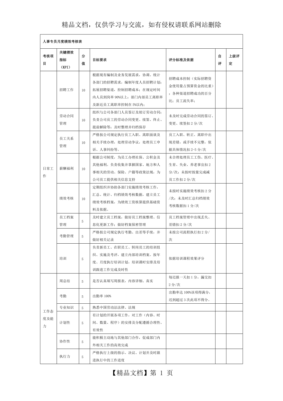 人事專員月度績(jī)效考核表_第1頁