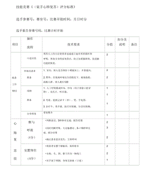 《心肺復(fù)蘇》競賽評分標(biāo)準(zhǔn)