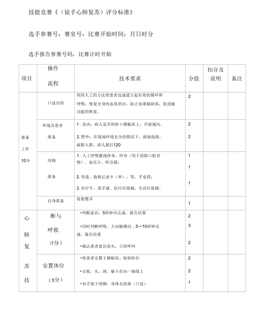 《心肺復(fù)蘇》競賽評分標(biāo)準(zhǔn)_第1頁