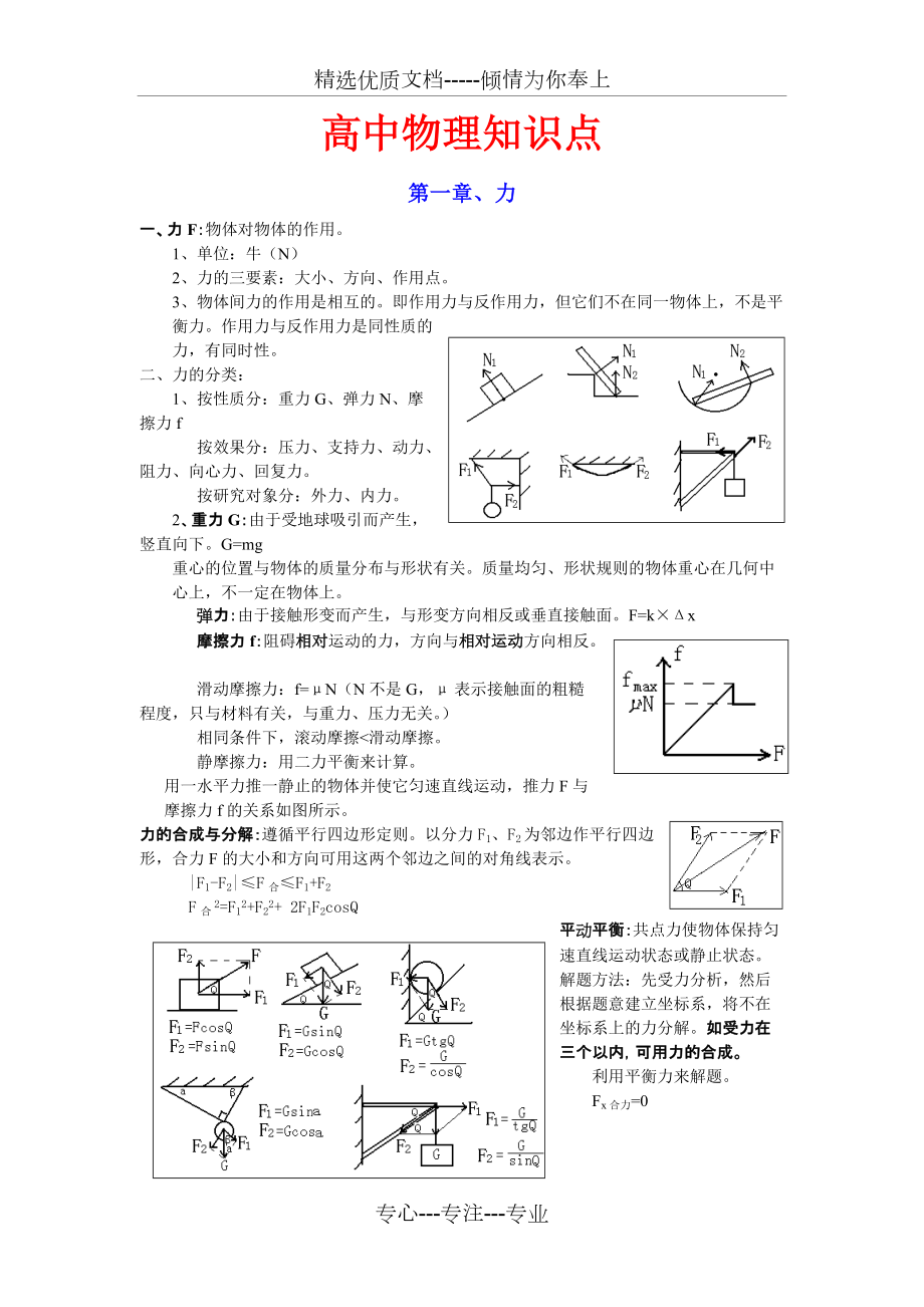 高中物理复习提纲(共26页)_第1页