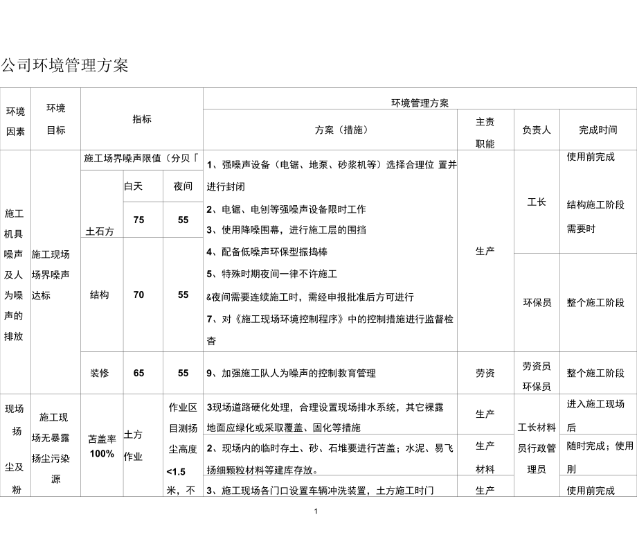 《環(huán)境管理方案》和《職業(yè)健康安全管理方案》_第1頁