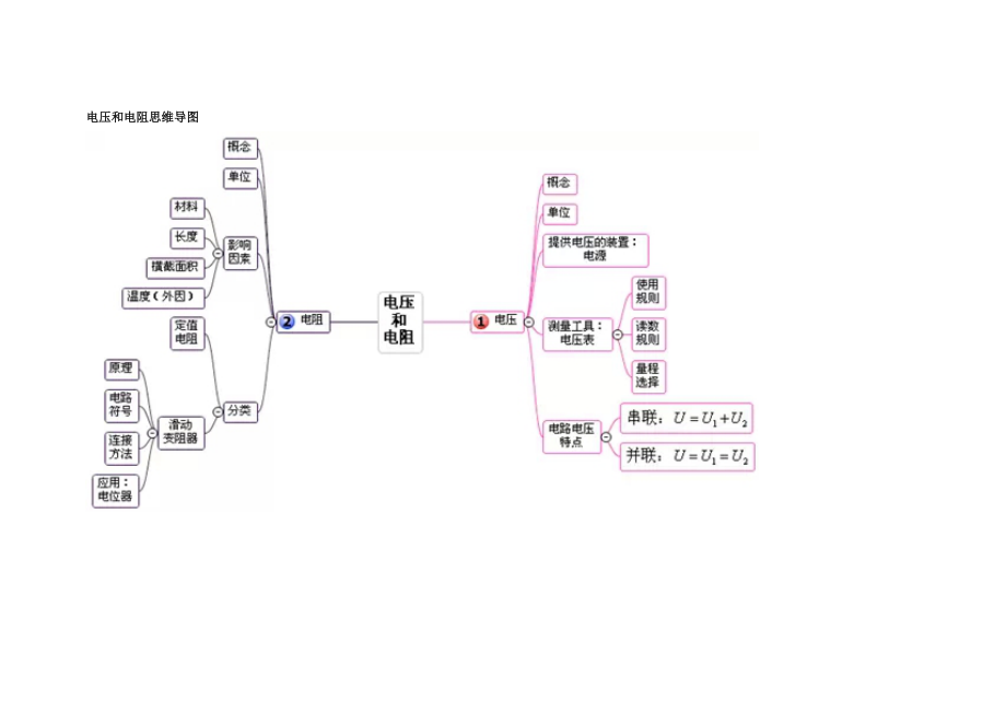 电压和电阻思维导图