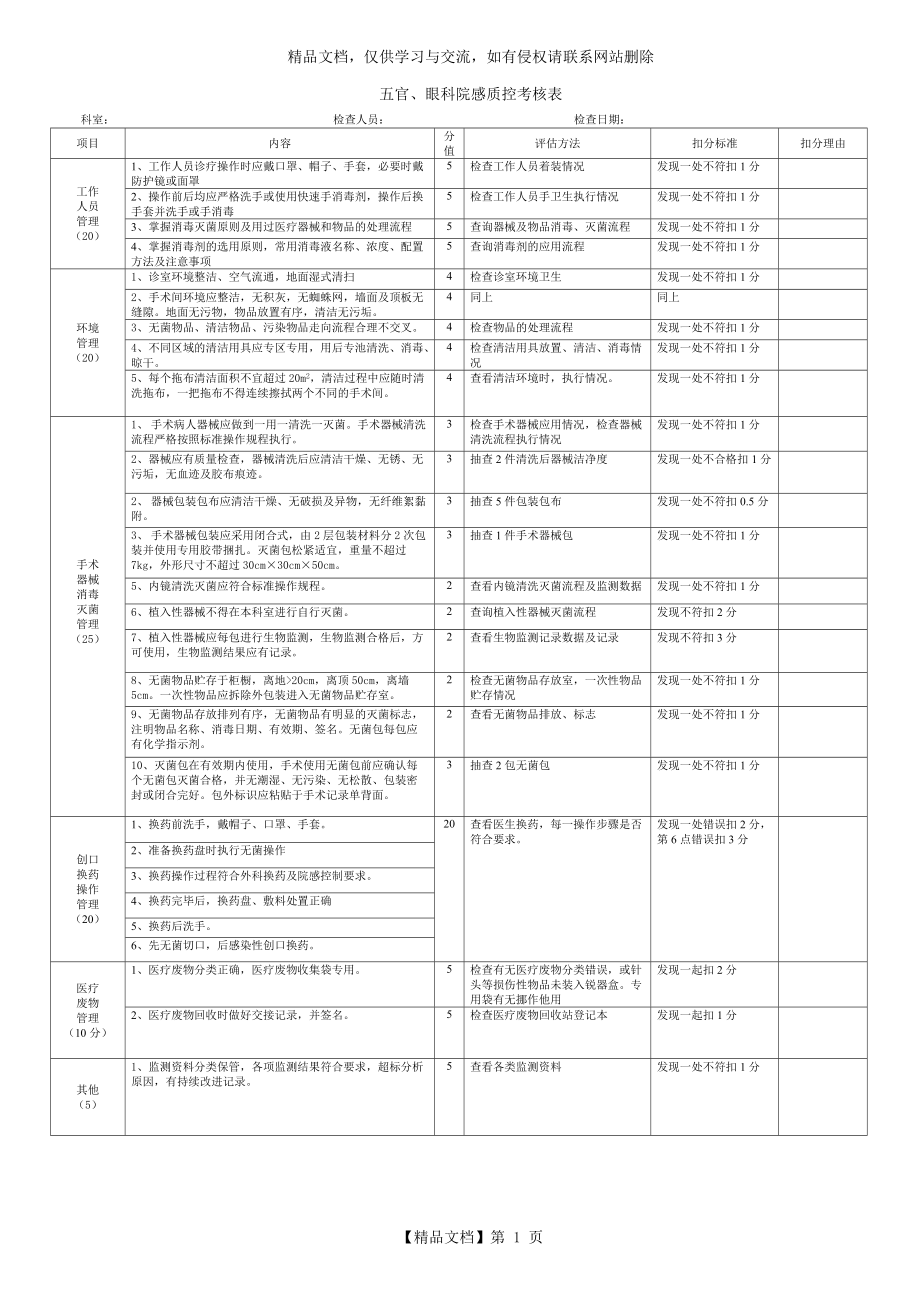 五官、眼科院感質(zhì)控考核表_第1頁(yè)