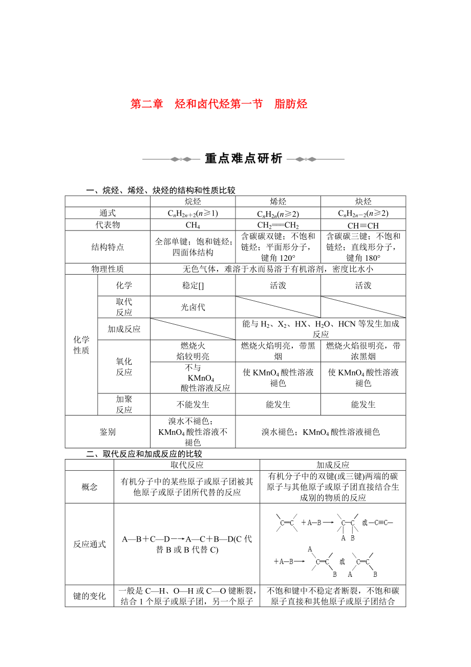 2010-2011學(xué)年高中化學(xué) 第二章 第一節(jié) 脂肪烴同步學(xué)案 新人教版選修5_第1頁