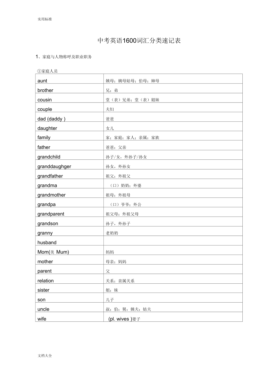 中学考试英语1600词汇分类速记表_第1页
