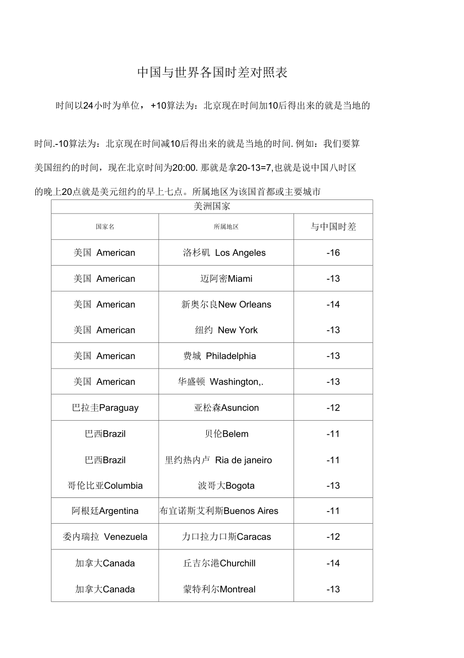 中国与世界各国时差对照表_第1页