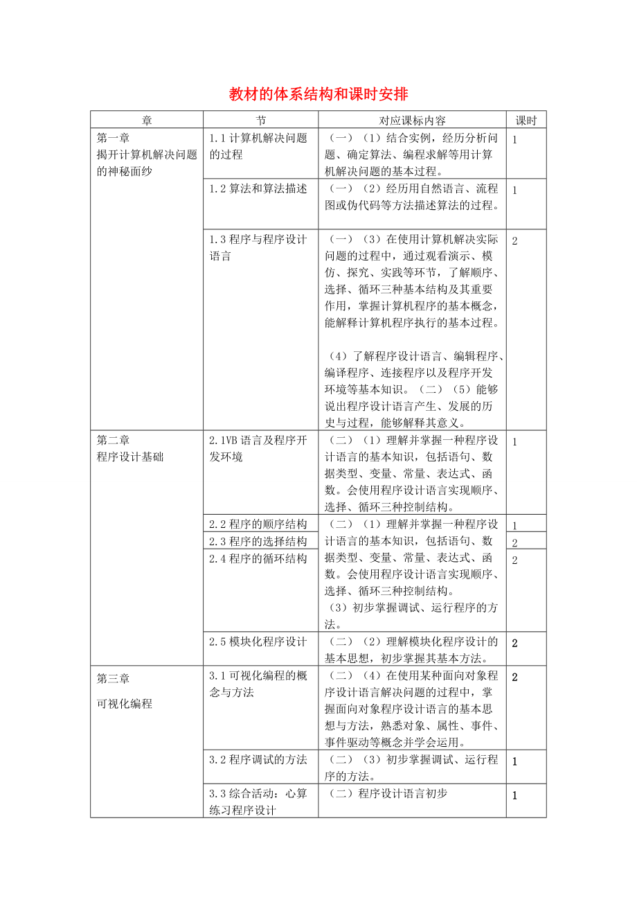 高中息技术 教材的体系结构和课时安排 选修1_第1页