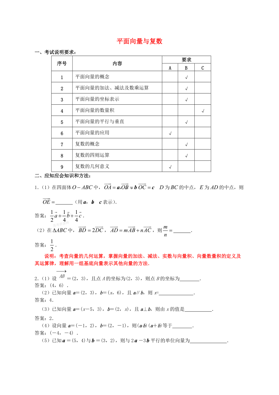 江蘇省南京市2010屆高三應(yīng)知應(yīng)會(huì)講義 平面向量與復(fù)數(shù)教案 蘇教版_第1頁