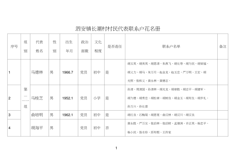 村民代表花名册模板图片