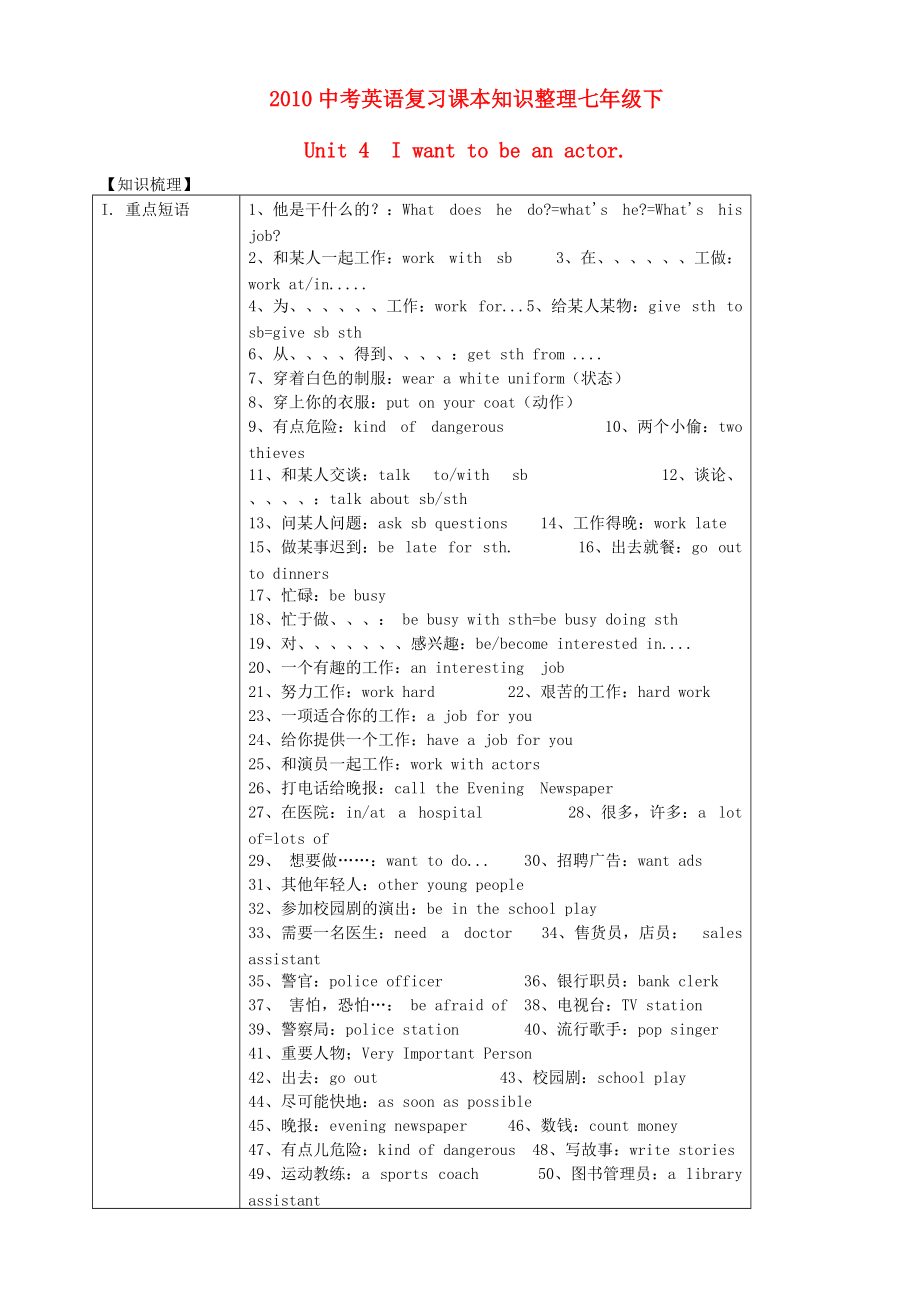 2010中考英語復(fù)習課本知識整理 七年級下Unit 4_第1頁