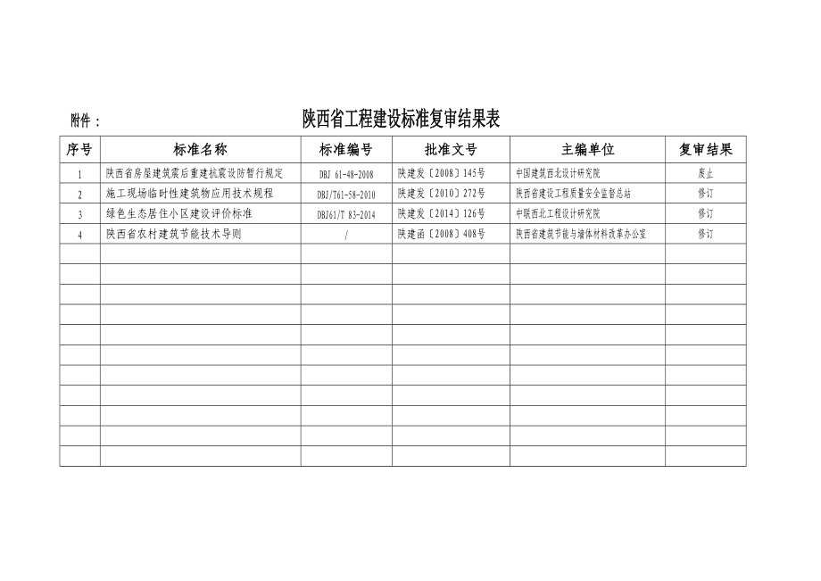 附件陕西工程建设标准复审结果表_第1页