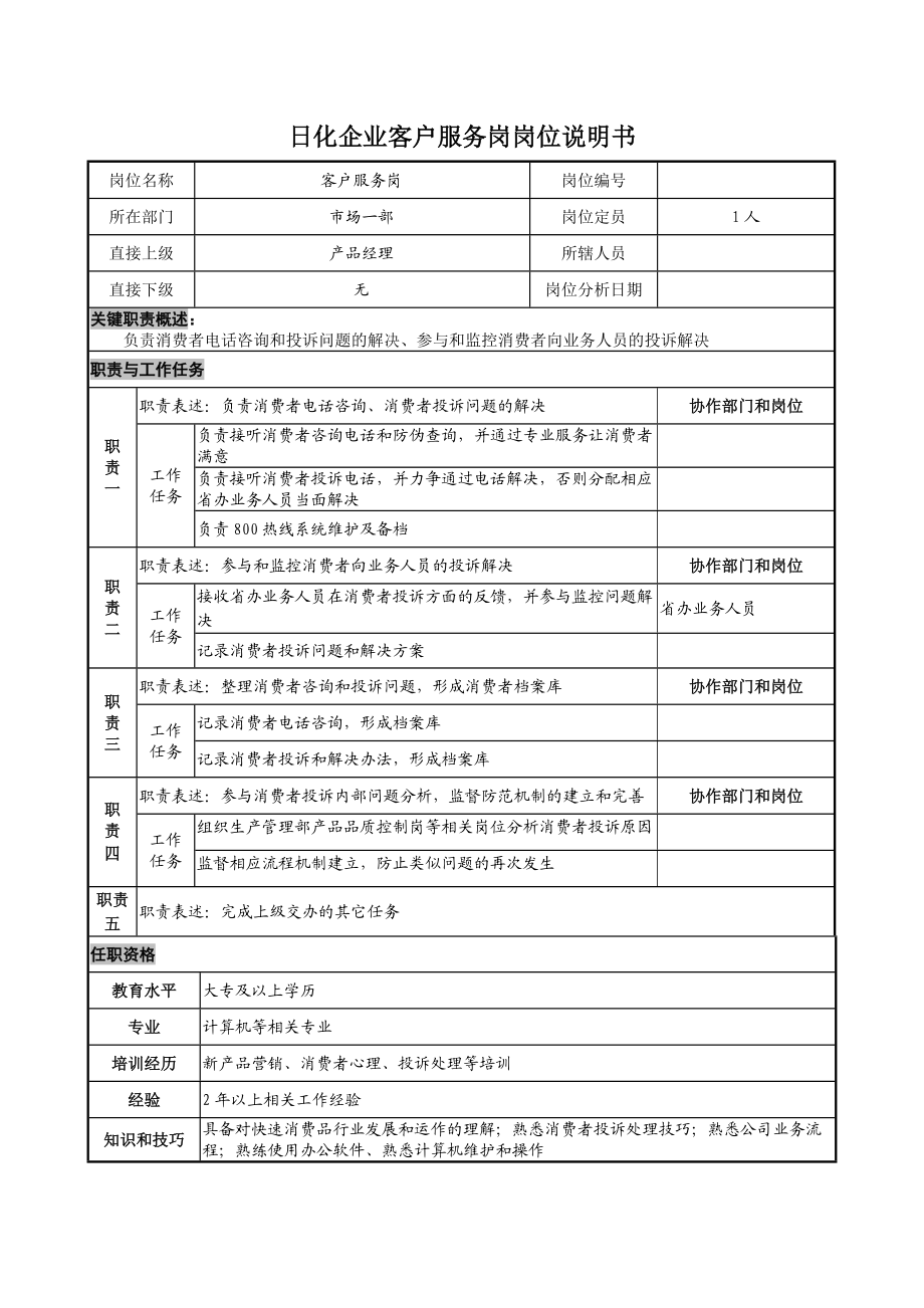 日化企业客户服务岗岗位说明书_第1页