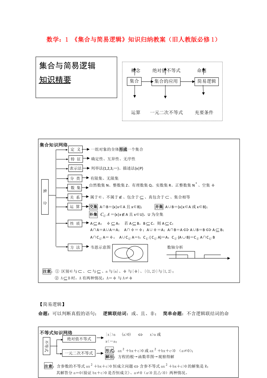 高中數(shù)學(xué) 1 《集合與簡易邏輯》知識歸納教案 新人教版必修1_第1頁