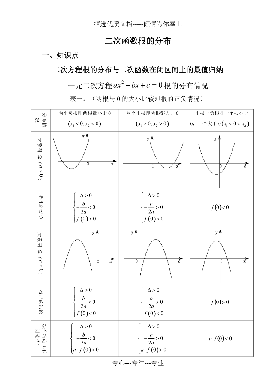 【經(jīng)典例題】二次函數(shù)根的分布(共6頁(yè))_第1頁(yè)