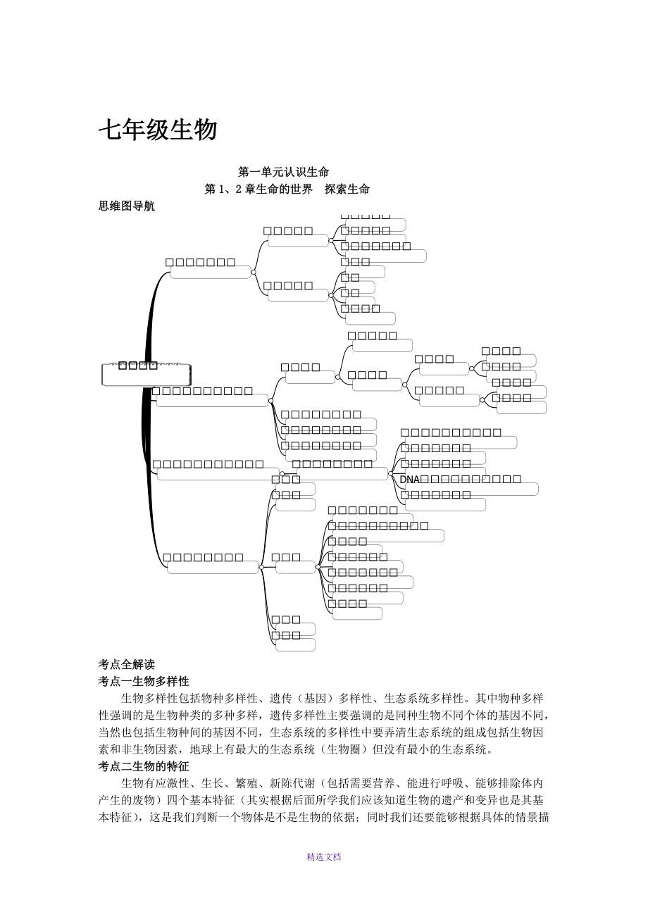 初中生物七年級思維導圖