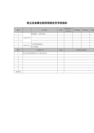 武汉天澄环保科技公司除尘设备事业部现场服务员考核指标