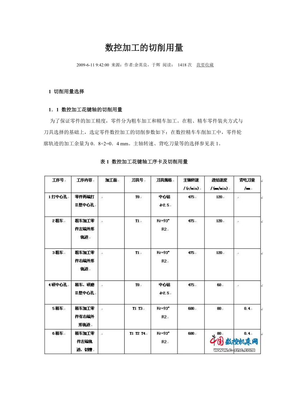 數(shù)控加工的切削用量_第1頁