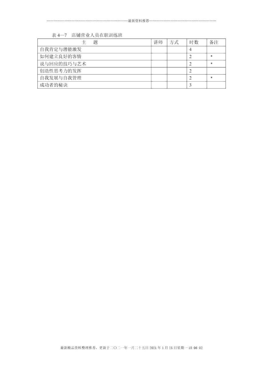 表4—7店铺营业人员在职训练班_第1页