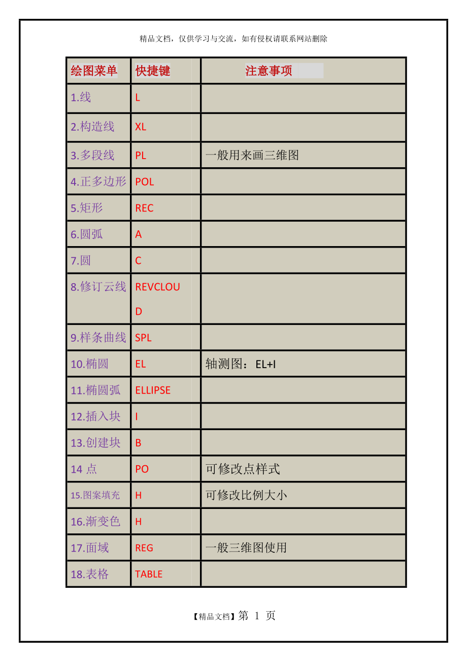 CAD快捷鍵大全 非常詳細(xì)_第1頁