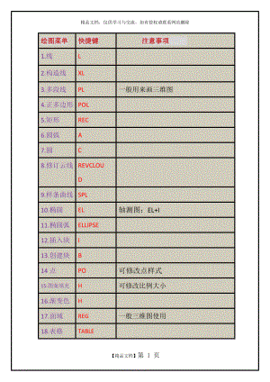 CAD快捷鍵大全 非常詳細