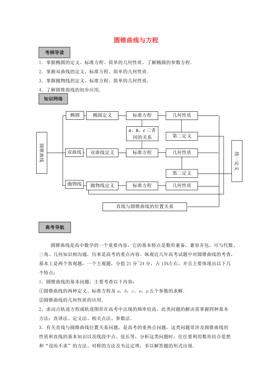 2010高考數(shù)學導學練系列 圓錐曲線教案 蘇教版_第1頁