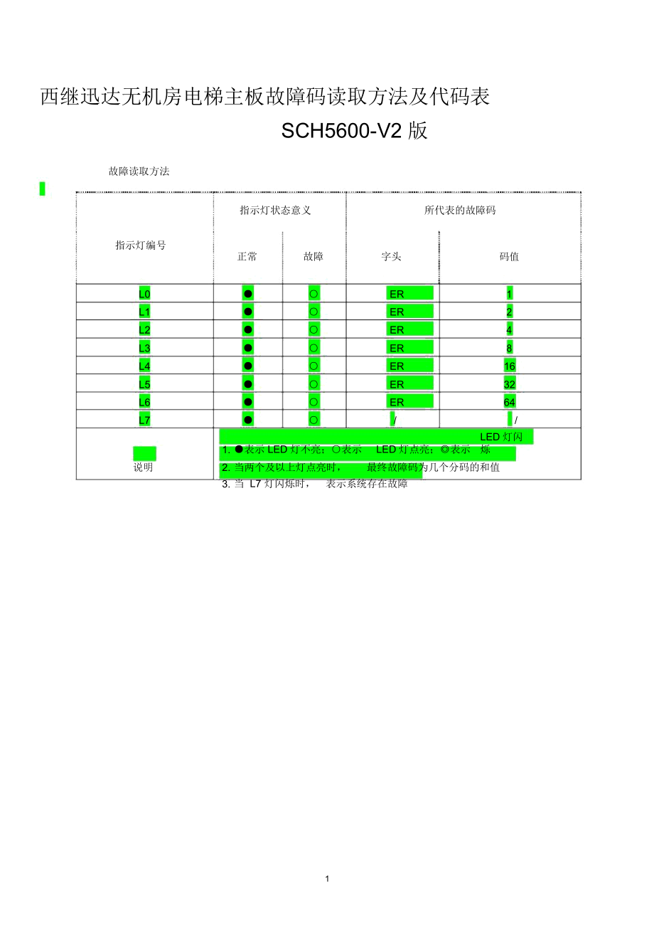 西继迅达故障表精编版_第1页