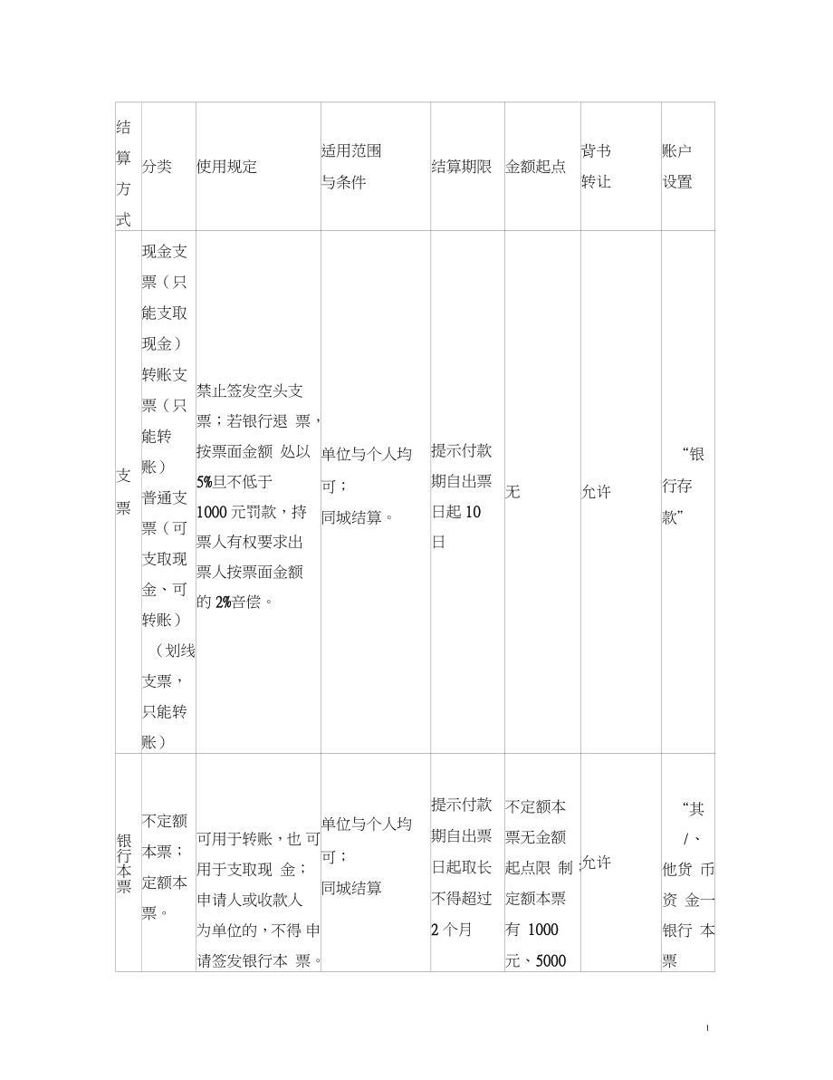 银行转帐结算方式_第1页