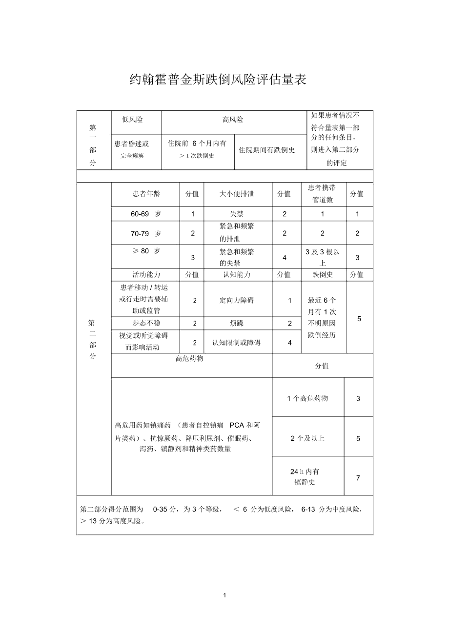 约翰霍普金斯跌倒风险评估量表精编版_第1页