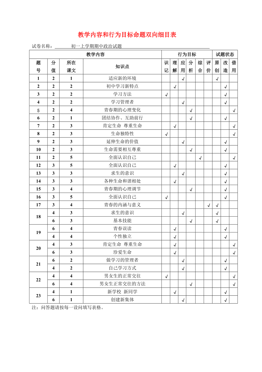 七年級政治上冊 教學(xué)內(nèi)容和行為目標(biāo)命題雙向細(xì)目表 人教新課標(biāo)版_第1頁