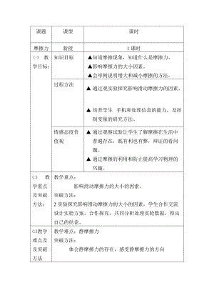 高中物理 摩擦力教案 新人教版必修1