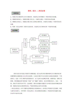 2010高考數(shù)學(xué)導(dǎo)學(xué)練系列 排列組合與二項(xiàng)式定理教案 蘇教版