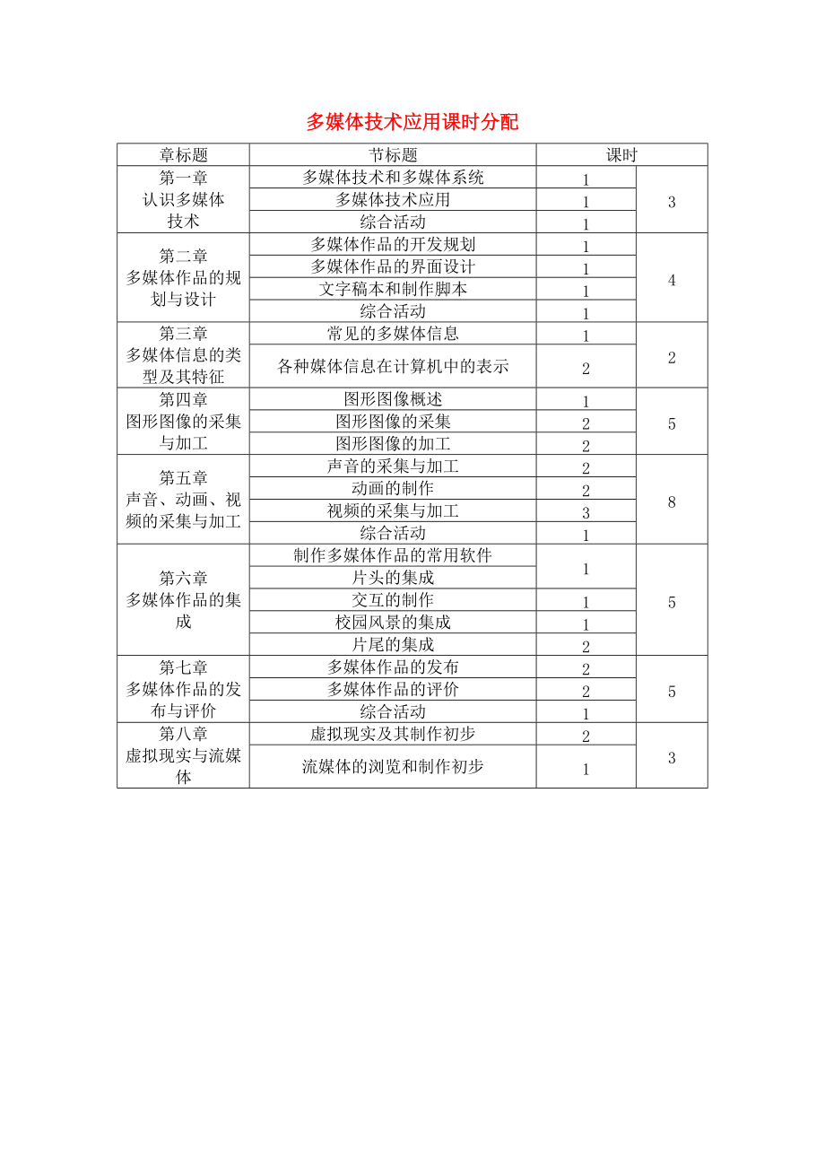 高中息技术 多媒体技术应用课时分配素材 选修2_第1页