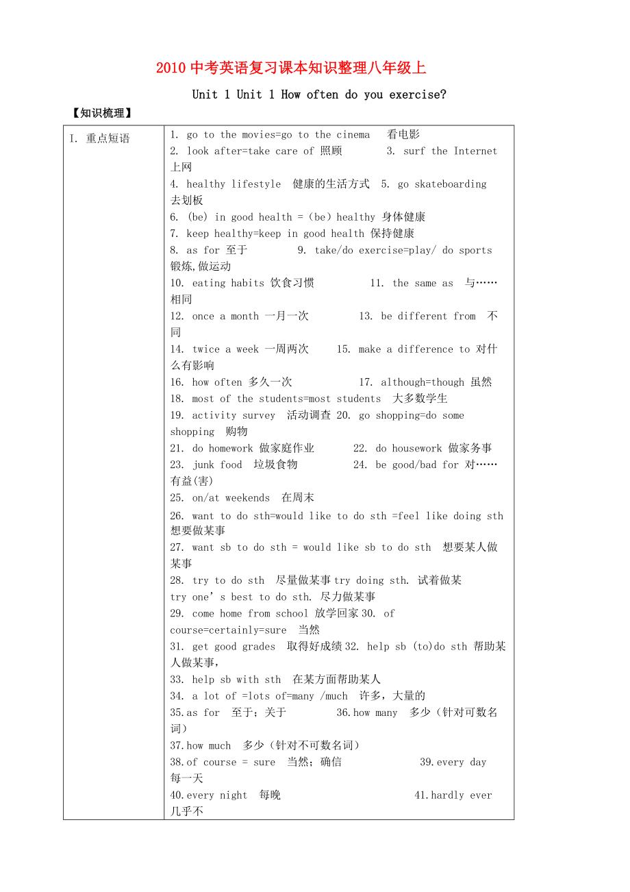 2010中考英語復(fù)習(xí)課本知識整理 八年級上 Unit1_第1頁