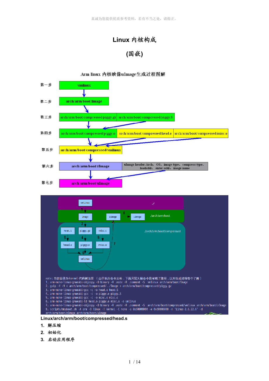 嵌入式Linux2.6内核启动流程)_第1页