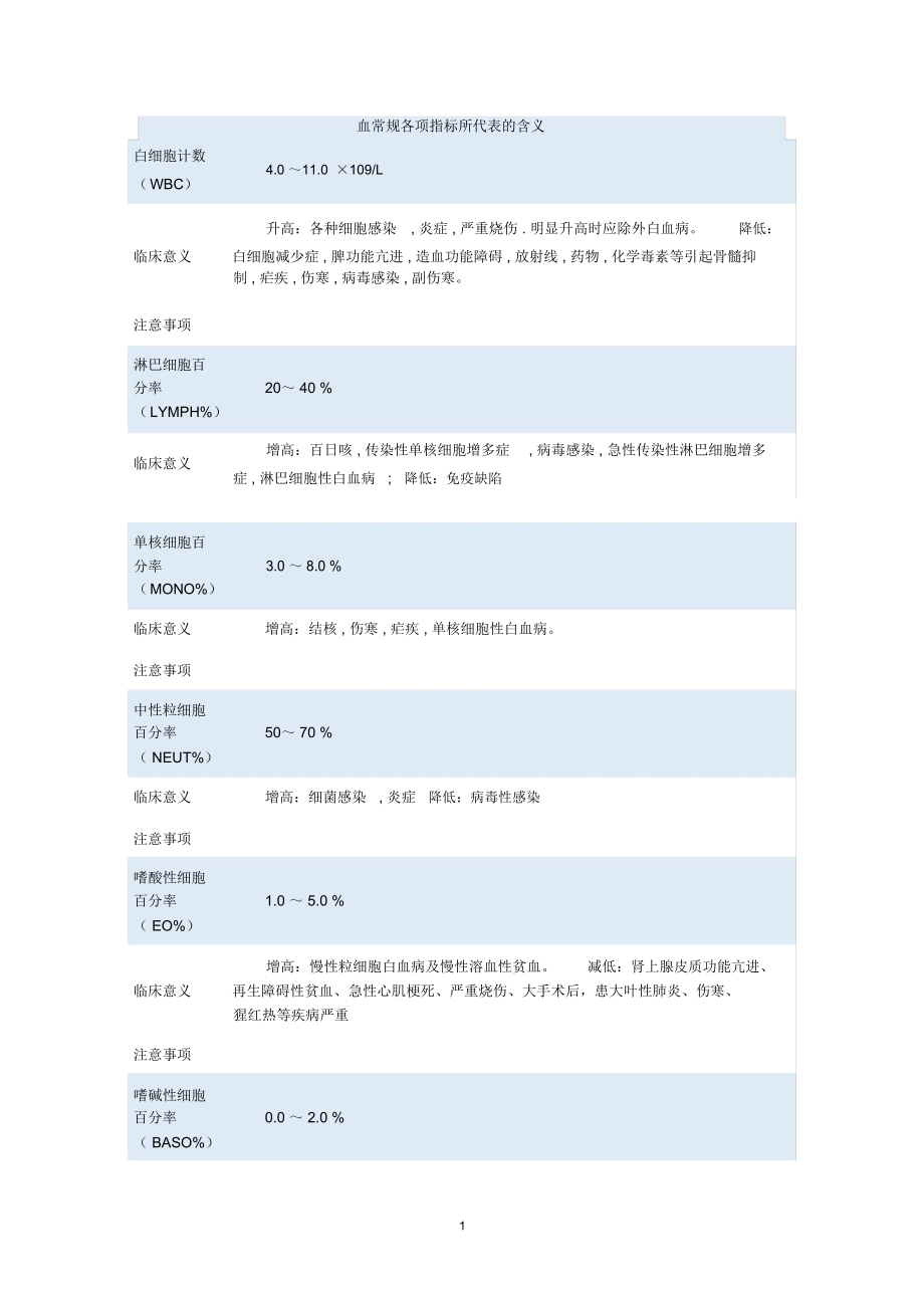 血常规各项指标所代表的含义精编版_第1页