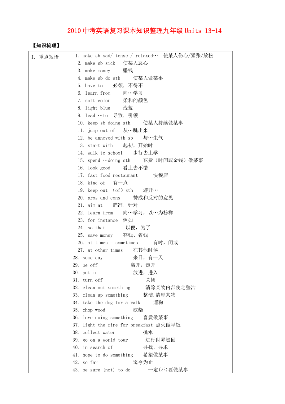 2010中考英語復(fù)習(xí)課本知識整理 九年級Units 13-14_第1頁